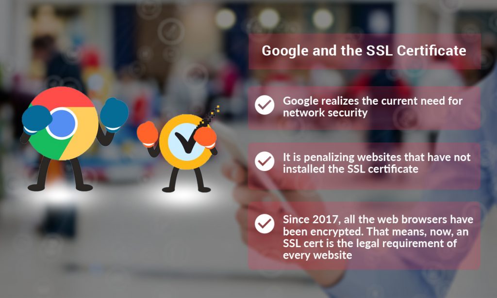 SSL Certificate UK