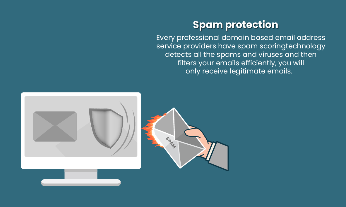 Learn about how to set up secure email hosting UK & its featuers?