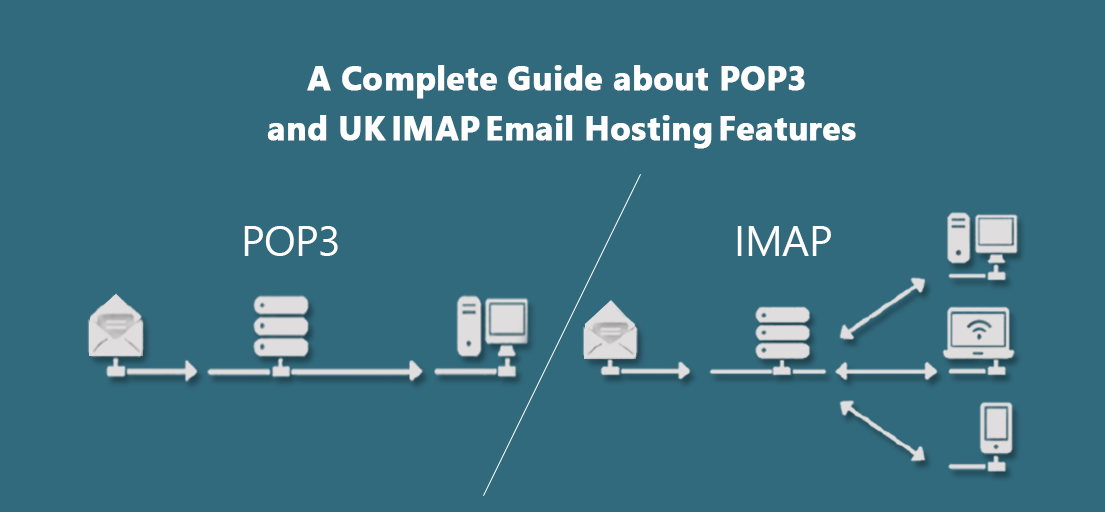 uk email only hosting