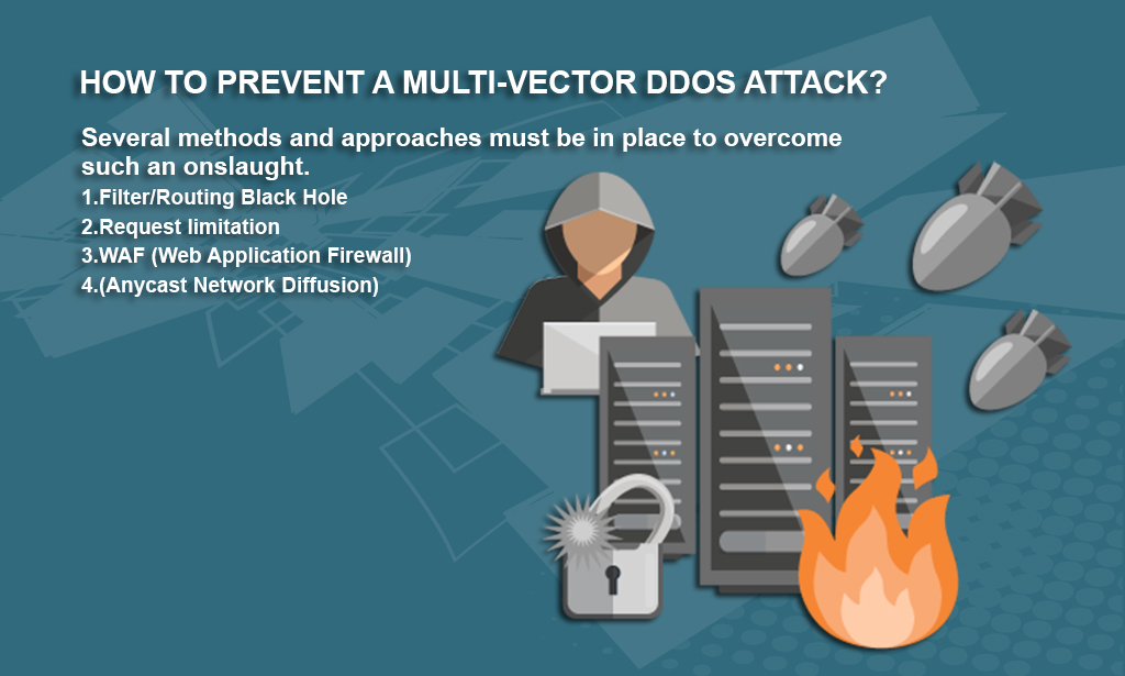 how to prevent DDoS attacks