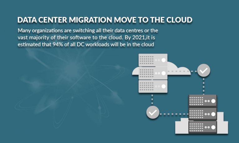 Data Center Migration Planning and Risk Mitigation Assessment