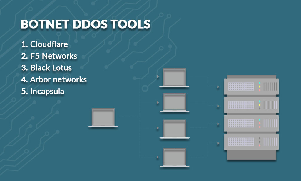 Best DDoS tool